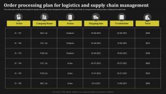Order Processing Plan For Logistics And Supply Chain Key Methods To Enhance