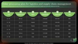 Order Processing Plan For Logistics And Supply Chain Logistics Strategy To Improve Supply Chain