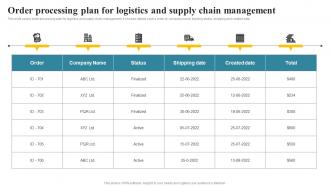 Order Processing Plan For Logistics And Supply Chain Transportation And Fleet Management