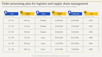 Order Processing Plan For Logistics And Supply Strategies To Enhance Supply Chain Management