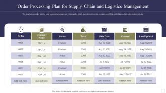 Order Processing Plan For Supply Chain And Logistics Management