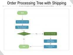 Order processing tree with shipping
