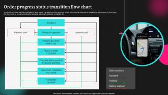 Order Progress Status Transition Flow Chart
