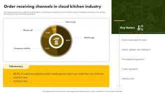 Order Receiving Channels In Cloud Kitchen Online Restaurant International Market Report