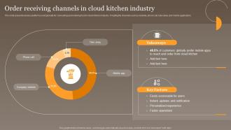 Order Receiving Channels In Global Virtual Food Delivery Market Assessment