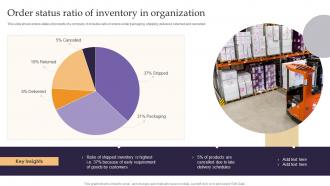 Order Status Ratio Of Inventory In Organization