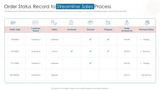 Order Status Record To Streamline Sales Process Digital Automation To Streamline Sales Operations