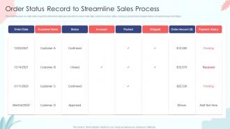 Order Status Record To Streamline Sales Process Sales Process Automation To Improve Sales