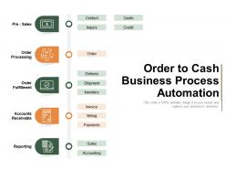 Order to cash business process automation