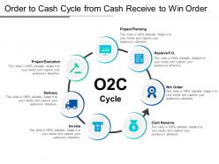 Order to cash cycle from cash receive to win order