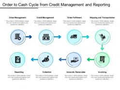 Order to cash cycle from credit management and reporting