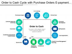 Order to cash cycle with purchase orders e payment and e invoicing