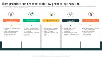 Order To Cash Flow Process Powerpoint Ppt Template Bundles Best Unique