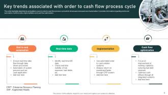Order To Cash Flow Process Powerpoint Ppt Template Bundles Good Unique