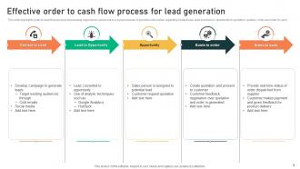 Order To Cash Flow Process Powerpoint Ppt Template Bundles Editable Unique