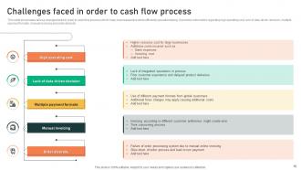 Order To Cash Flow Process Powerpoint Ppt Template Bundles Downloadable Unique