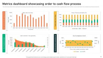 Order To Cash Flow Process Powerpoint Ppt Template Bundles Compatible Unique