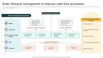 Order To Cash Flow Process Powerpoint Ppt Template Bundles Researched Unique