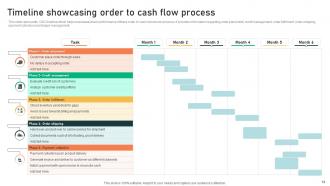Order To Cash Flow Process Powerpoint Ppt Template Bundles Designed Unique