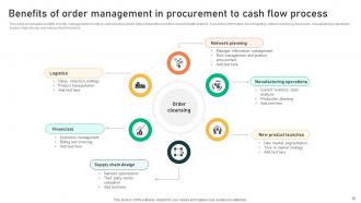 Order To Cash Flow Process Powerpoint Ppt Template Bundles Professional Unique