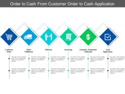 Order to cash from customer order to cash application