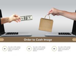 Order to cash image