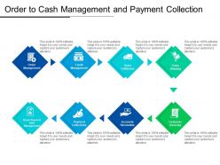 Order to cash management and payment collection
