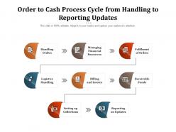 Order to cash process cycle from handling to reporting updates