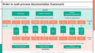 Order To Cash Process Documentation Framework