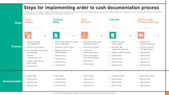 Order To Cash Process Documentation Powerpoint Ppt Template Bundles Professionally Content Ready