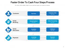Order To Cash Process Execution Management Customer Invoicing Business Automation