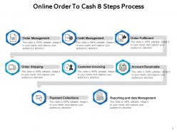 Order To Cash Process Execution Management Customer Invoicing Business Automation