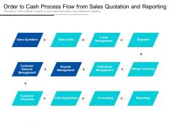 Order to cash process flow from sales quotation and reporting