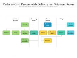Order to cash process with delivery and shipment status