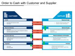 Order to cash with customer and supplier