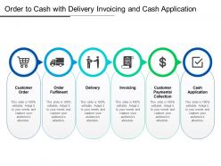 Order to cash with delivery invoicing and cash application