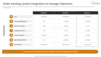 Order Tracking System Integration To Manage Shipments Implementing Cost Effective Warehouse Stock