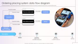 Ordering Placing System Data Flow Diagram