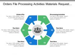 Orders file processing activities materials request list approved suppliers