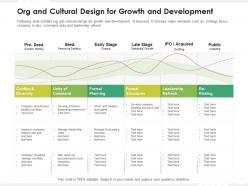 Org and cultural design for growth and development