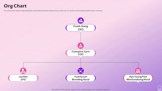 Org Chart Beauty Brand Investor Funding Elevator Pitch Deck