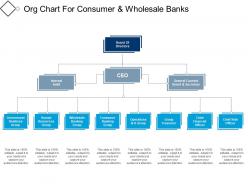 Org chart for consumer and wholesale banks