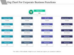 Org chart for corporate business functions