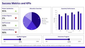 Org Chart Healthcare Firm With Modern Technology PPT Mockup AT Aesthatic Compatible