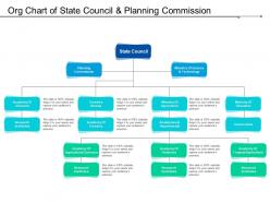 Org chart of state council and planning commission