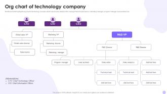 Org Chart Of Technology Company