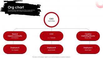 Org Chart Rap Music Production Company Investor Funding Elevator Pitch Deck