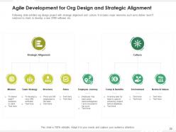 Org design external environment opportunities strategic direction