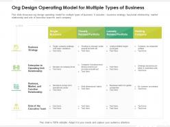 Org design operating model for multiple types of business