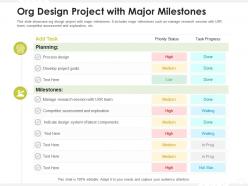 Org design project with major milestones
